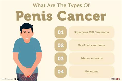 what is cancer of the penis called